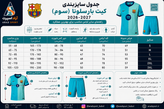 کیت سوم بارسلونا 2026-2027 تایلندی