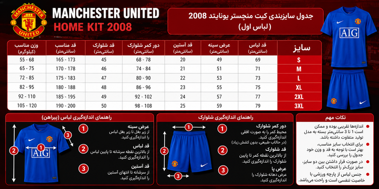 کیت منچستر یونایتد 2008 تایلندی