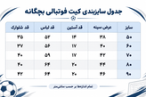 کیت فوتبالی بچه گانه رئال مادرید سبز (دوم) ۲۰۲۶-۲۰۲۷